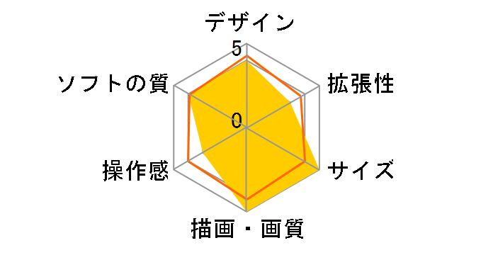 �v���C�X�e�[�V����4 Pro PlayStation VR Days of Play Special Pack CUHJ-10024 [1TB]�̃��[�U�[���r���[