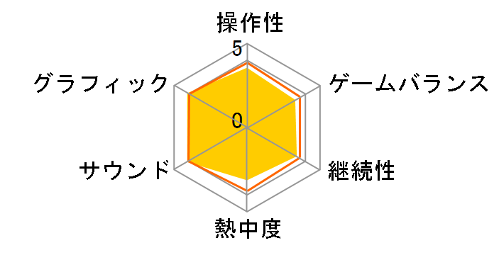 �|�P�b�g�����X�^�[ Let's Go�I �C�[�u�C [Nintendo Switch]�̃��[�U�[���r���[