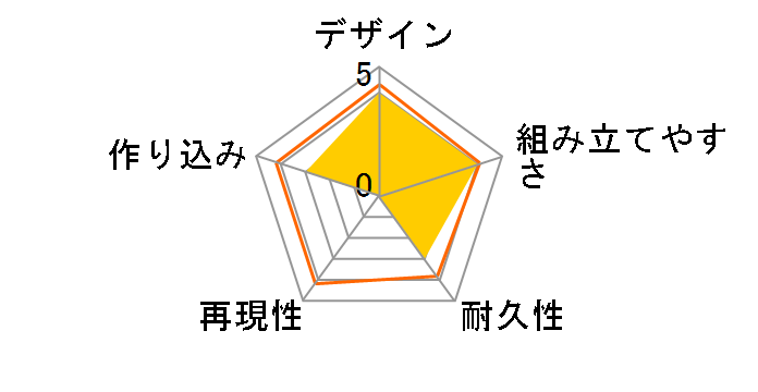 1/32 ���[�T�[�~�j�l��V���[�Y No.90 �~�j�l��L���b�g 18090�̃��[�U�[���r���[