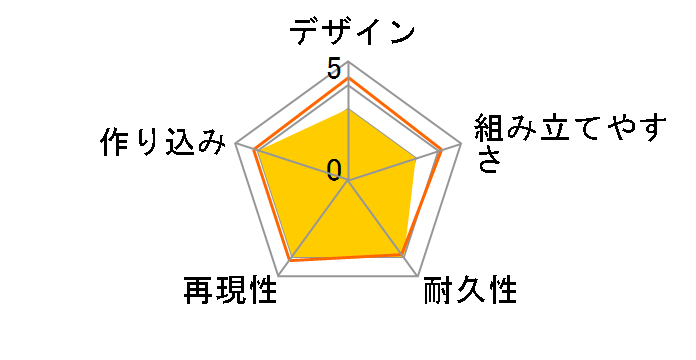 1/32 レーサーミニ四駆シリーズ No.91 マッハビュレット (VSシャーシ) 18091のユーザーレビュー