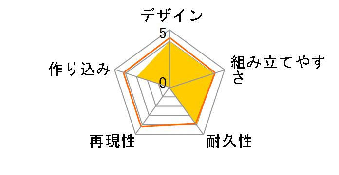 1/32 ミニ四駆REVシリーズ No.11 トライロング (FM-Aシャーシ) 18711のユーザーレビュー