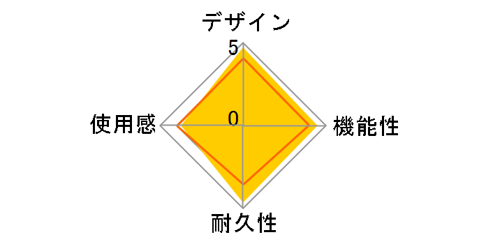 �����X�^�[�{�[�� Plus�̃��[�U�[���r���[