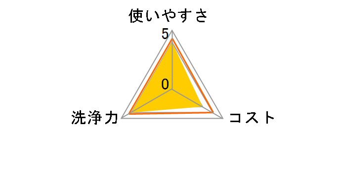 ���z��99.9%���� �L�b�`��&�H��E�G�b�g 60�����̃��[�U�[���r���[