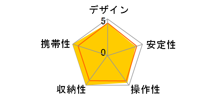 �S�����|�b�h 325 JB01542-PKK�̃��[�U�[���r���[