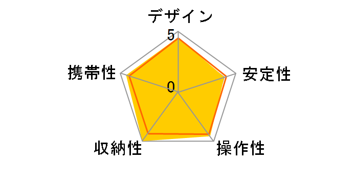 �S�����|�b�h �}�O�l�e�B�b�N325 JB01543-PKK�̃��[�U�[���r���[