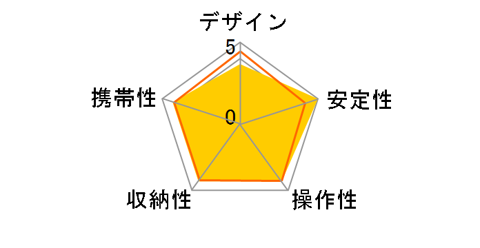 �S�����|�b�h 1K�L�b�g JB01540-PKK�̃��[�U�[���r���[