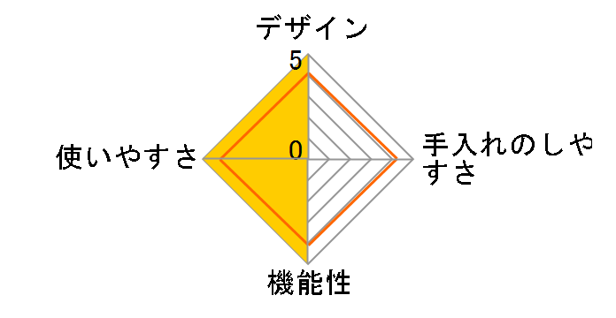 ���[�h �v�`���͒����o�b�O 5���̃��[�U�[���r���[