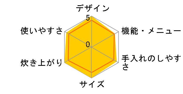 �������� JPC-B102-TC [�J�J�I�u���E��]�̃��[�U�[���r���[