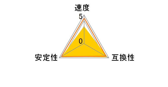 W4U2400PS-8GC17 [DDR4 PC4-19200 8GB 2���g]�̃��[�U�[���r���[