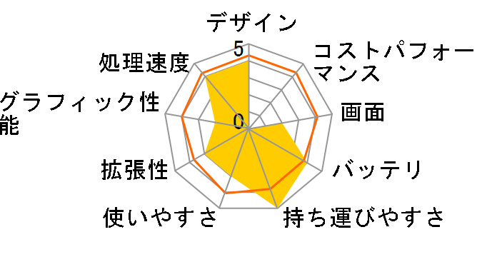 m-Book C100EN SSD/11.6�^HD�t�����ڃ��f���̃��[�U�[���r���[