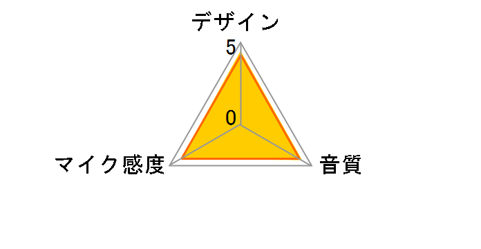 Pod Pack 1�̃��[�U�[���r���[