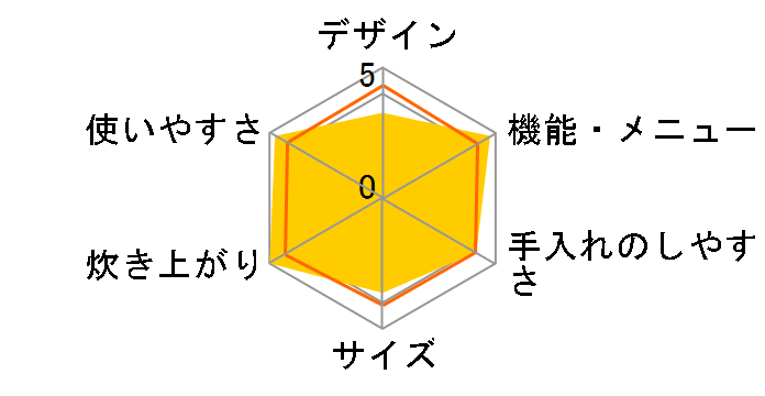 �������� NW-KA18-WZ [�ᔒ]�̃��[�U�[���r���[