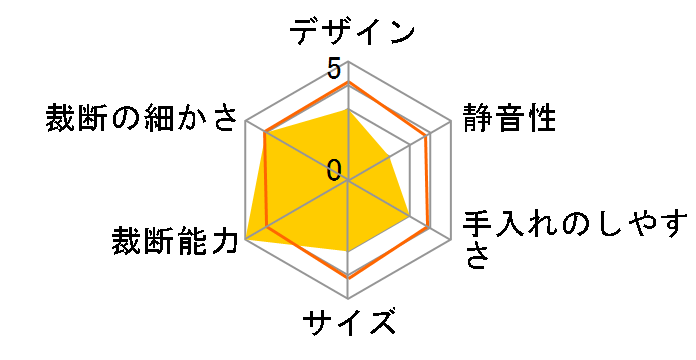 AS665CQ�̃��[�U�[���r���[