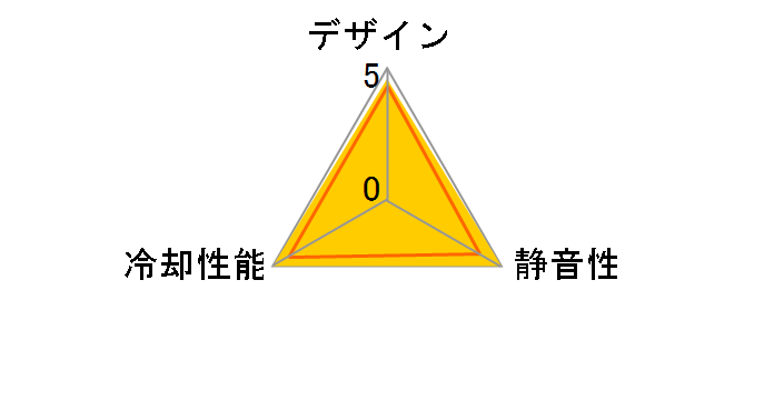 NF-A12x25 FLX�̃��[�U�[���r���[