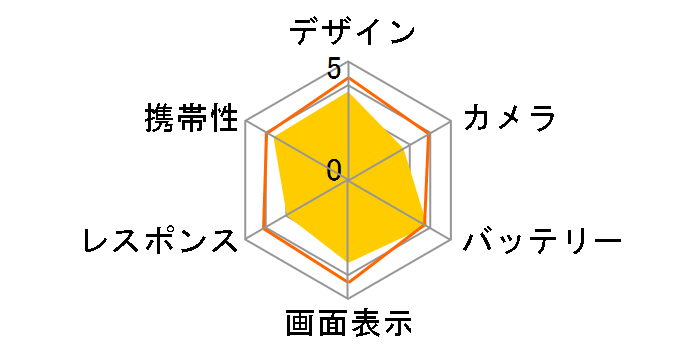 Android One X4 ���C���o�C�� [�I�[�V�����u���[]�̃��[�U�[���r���[