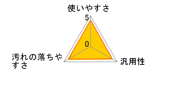 �E���g���I�����W�N���[�i�[ 700ml�̃��[�U�[���r���[