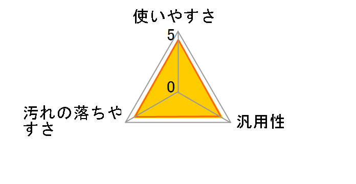 �E���g���n�[�h�N���[�i�[ ���p�r 700ml�̃��[�U�[���r���[