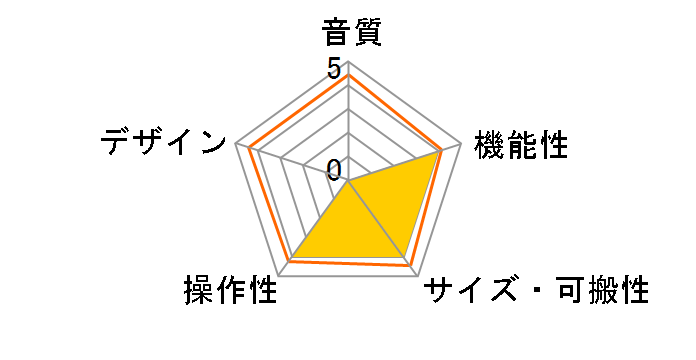 Audio Fuse [�f�B�[�v�E�u���b�N]�̃��[�U�[���r���[