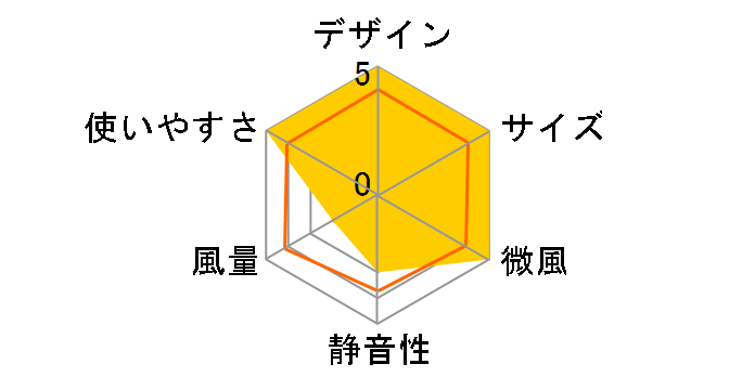 �{�g��&�N���b�v �t�@�� Z96�̃��[�U�[���r���[