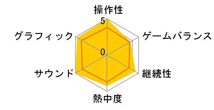 �V���h�E �I�u �U �g�D�[�����C�_�[ [PS4]�̃��[�U�[���r���[