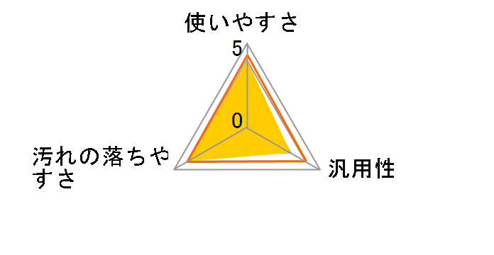 �V���{���� �d�� 680g�̃��[�U�[���r���[