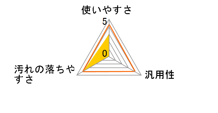 ���������v���̃L���C�V���[�Y 3�N���L�[�v �V���N�p�R�[�e�B���O�܂̃��[�U�[���r���[