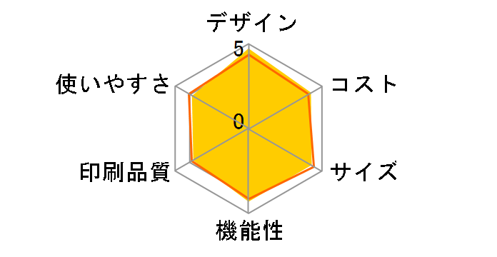 ���������� KX-PZ510DL-W [�z���C�g]�̃��[�U�[���r���[