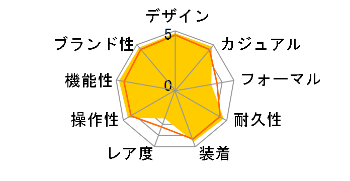 G-SHOCK GMW-B5000-1JF�̃��[�U�[���r���[