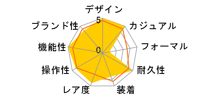 G-SHOCK LOVE THE SEA And THE EARTH GW-6902K-9JR�̃��[�U�[���r���[