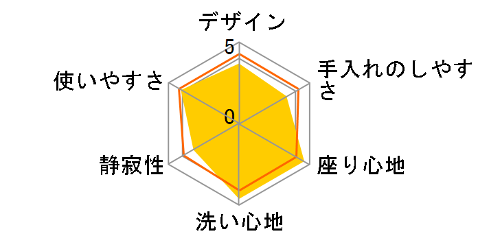 �N���[���E�H�b�V�� SCS-S301�̃��[�U�[���r���[