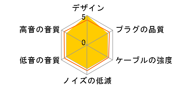 Booster Blue LNA-BOB-MMCX-44 4.4mm�o�����X(5��)��MMCX [1.2m]�̃��[�U�[���r���[