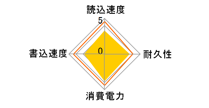 Ultimate SU650 ASU650SS-960GT-C̃[U[r[