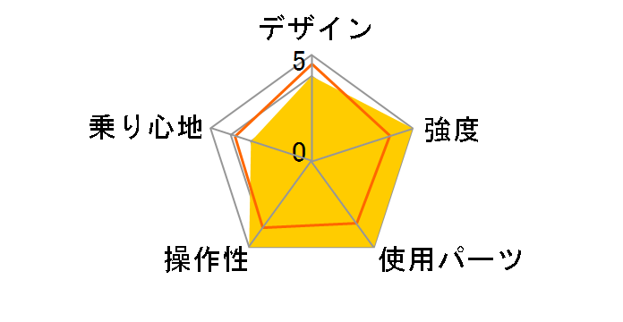 Verge P10 2018�N���f�� [Matte Silver/Black(Red)]�̃��[�U�[���r���[