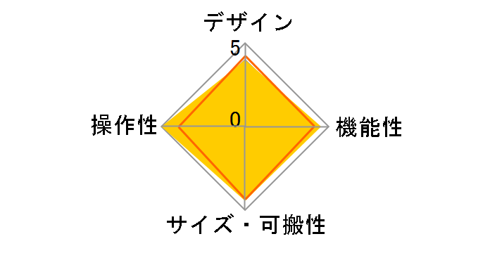 TD-17�̃��[�U�[���r���[