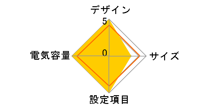 BW55TG4�̃��[�U�[���r���[