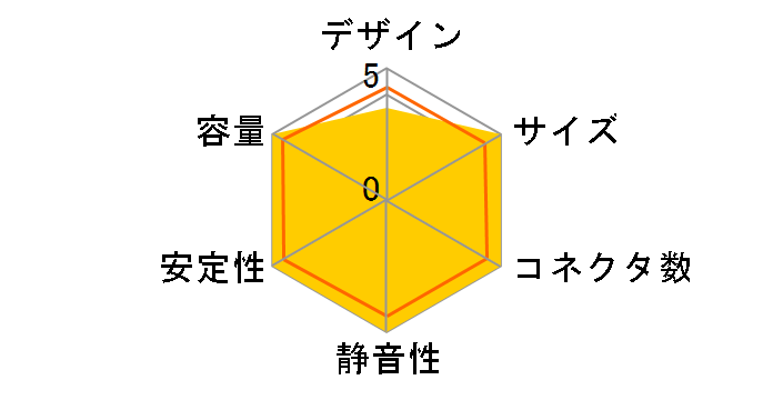 HCG850 GOLD�̃��[�U�[���r���[