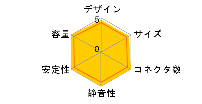 HCG750 GOLD�̃��[�U�[���r���[