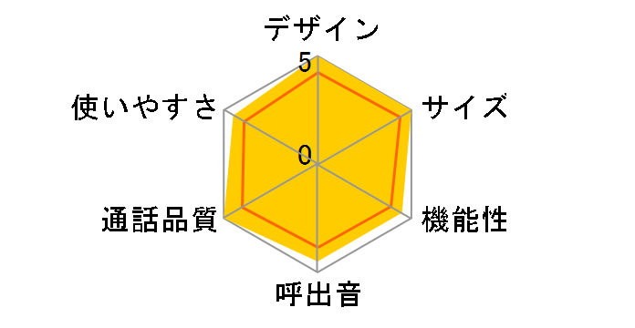 RU�ERU�ERU VE-GZ31DL-S [�V���o�[]�̃��[�U�[���r���[