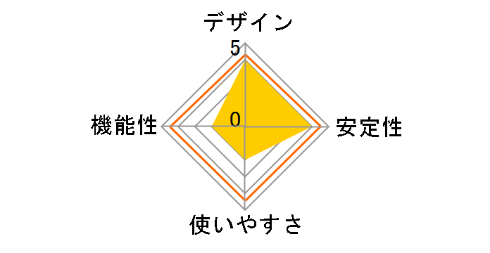 LAN-SWHP501BK�̃��[�U�[���r���[