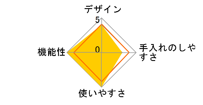 SY-AJ25�̃��[�U�[���r���[