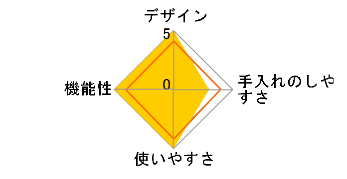 AY-AM25�̃��[�U�[���r���[