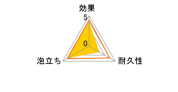 ���{�\�t�g [�O���[��]�̃��[�U�[���r���[