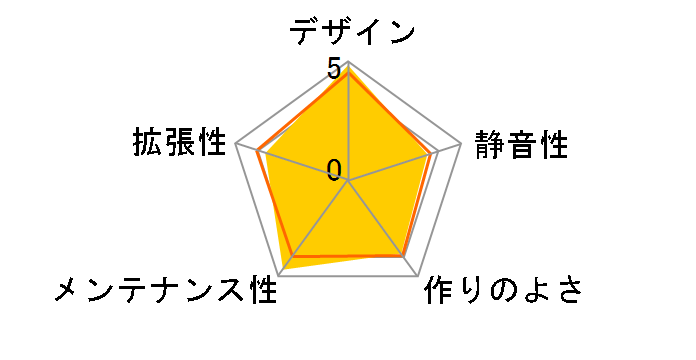 Versa H26 TG CA-1J5-00M1WN-00�̃��[�U�[���r���[