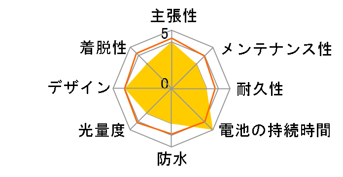 NSKL139-F [�p�[���z���C�g]�̃��[�U�[���r���[