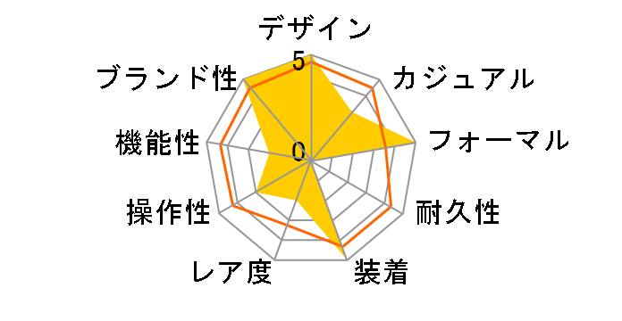 �I�C�X�^�[ �p�[�y�`���A�� 114200 [�I�C�X�^�[�u���X���b�g �z���C�g]�̃��[�U�[���r���[