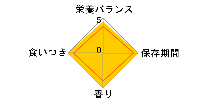 �s�����i �����v�` �{�b�N�X 7��̃u�����h(�����ߓ���) 240g(20gx12��)�̃��[�U�[���r���[