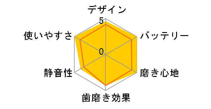 �\�j�b�P�A�[ �v���e�N�g�N���[�� �v���~�A�� HX6890/45 [�u���b�N]�̃��[�U�[���r���[