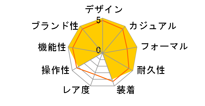 Baby-G G-MS MSG-W200G-1A1JF�̃��[�U�[���r���[