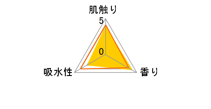 �t���[�c�o�X�P�b�g ���Lin �s�[�` �_�u�� 27.5m 12���[���̃��[�U�[���r���[