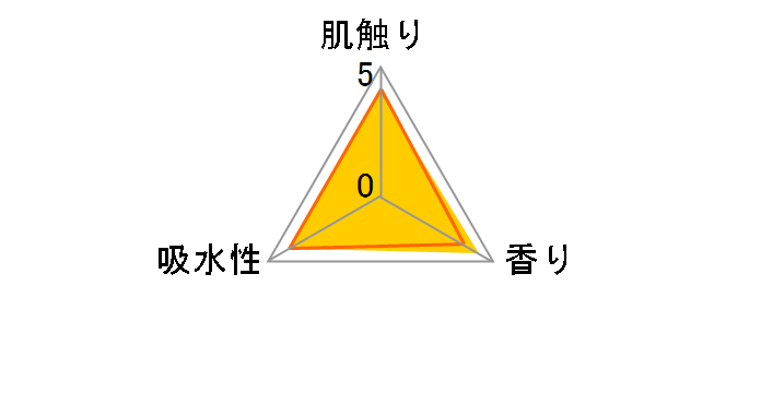 �t���[�c�o�X�P�b�g ���Lin ������&���C�� �_�u�� 27.5m 12���[���̃��[�U�[���r���[